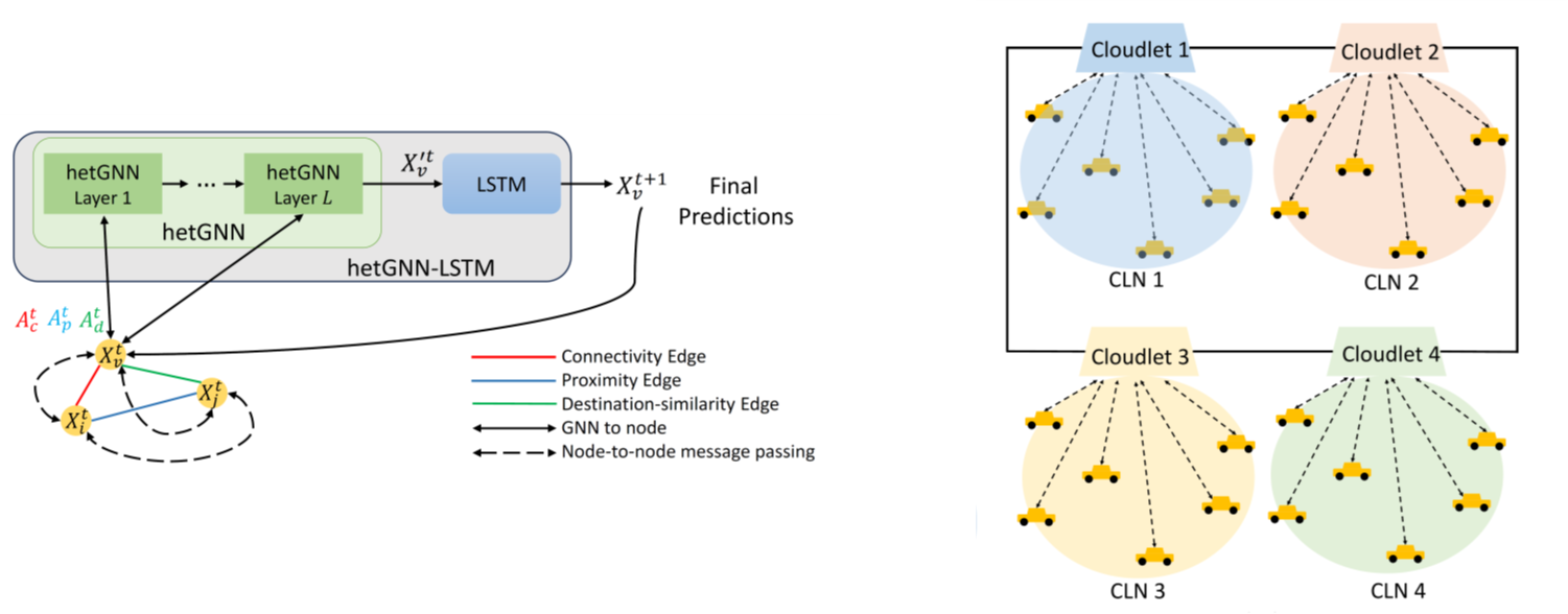 hetGNN Inference Illustration